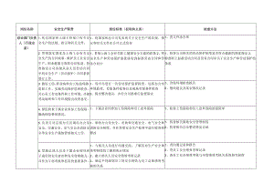 综合部门负责人(行政总监)安全生产责任制及到位标准.docx