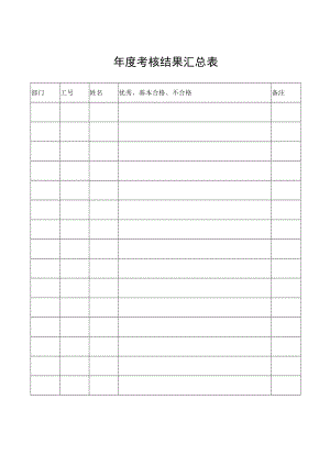 年度考核结果汇总表.docx