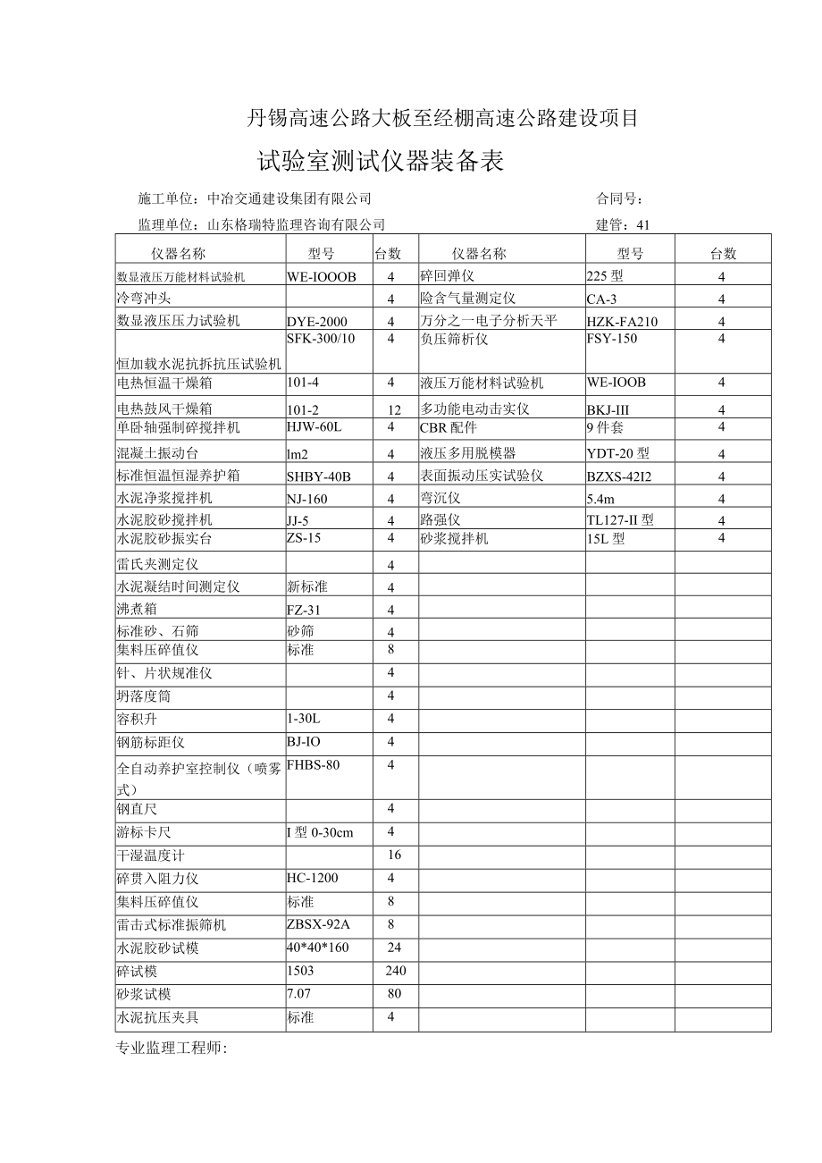 管理人员、设备、试验仪器报审表.docx_第3页