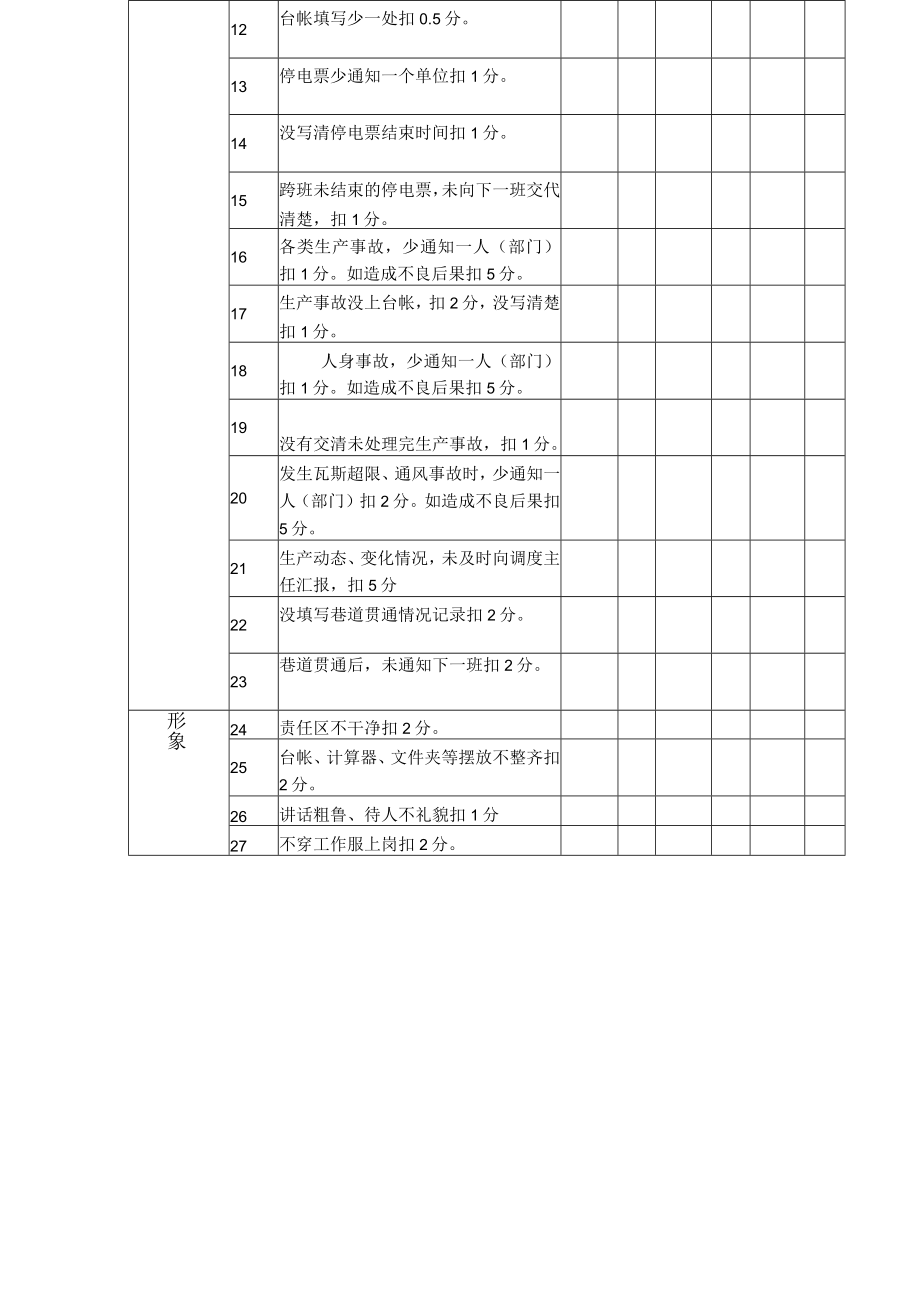 班组竞赛逐日考核表.docx_第3页