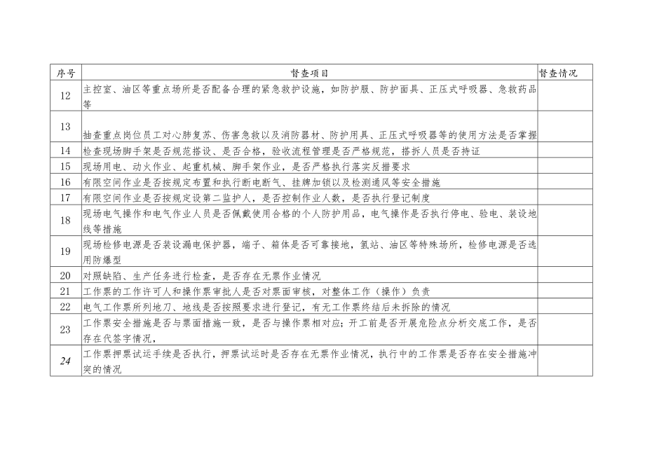 电力行业“两会”保电专项督查检查表.docx_第3页