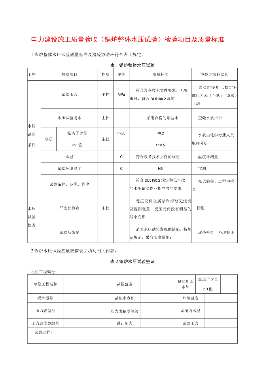 电力建设施工质量验收（锅炉整体水压试验）检验项目及质量标准.docx