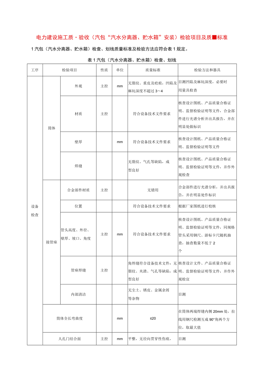 电力建设施工质量验收（汽包“汽水分离器、贮水箱”安装）检验项目及质量标准.docx_第1页