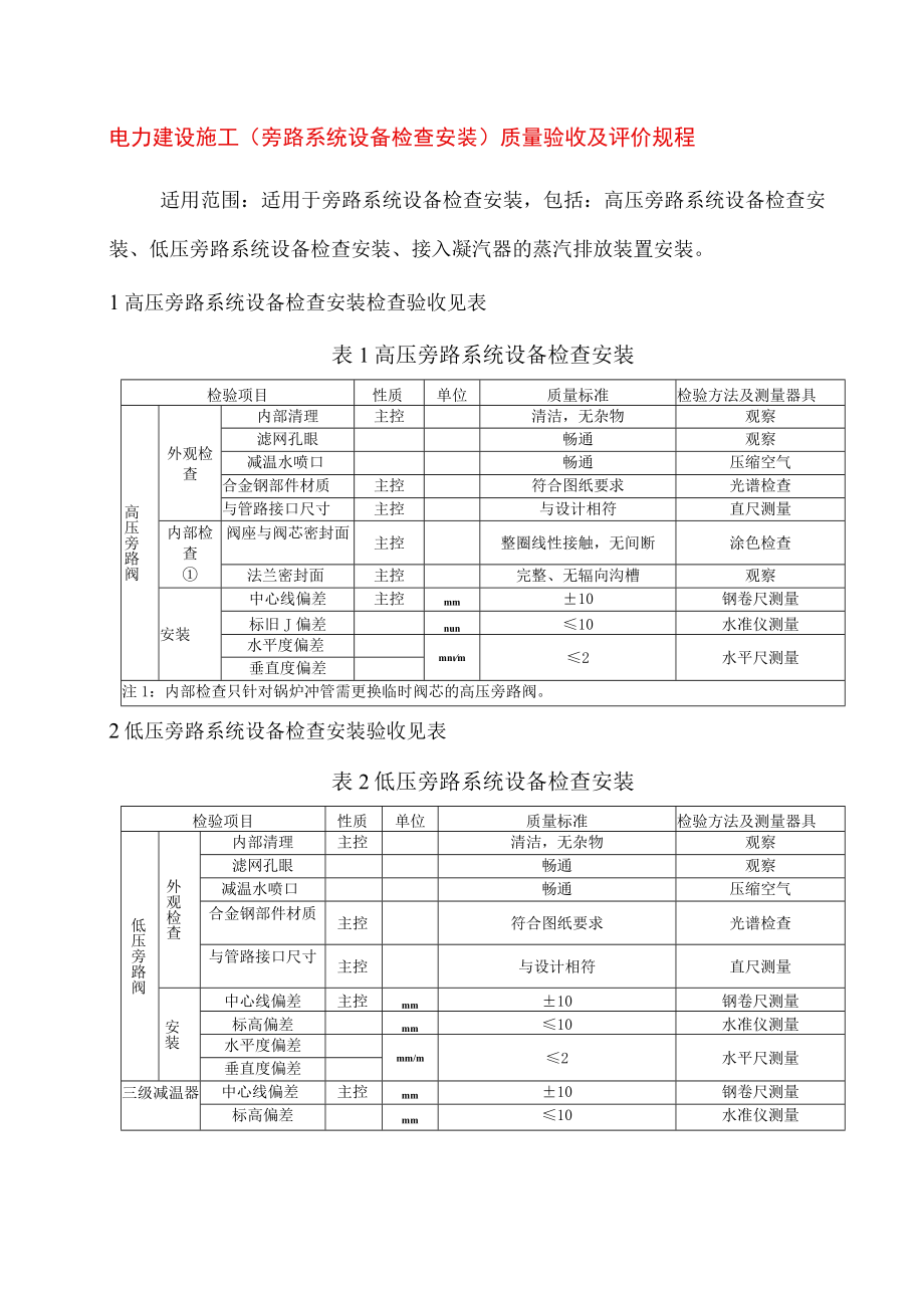 电力建设施工（旁路系统设备检查安装）质量验收及评价规程.docx