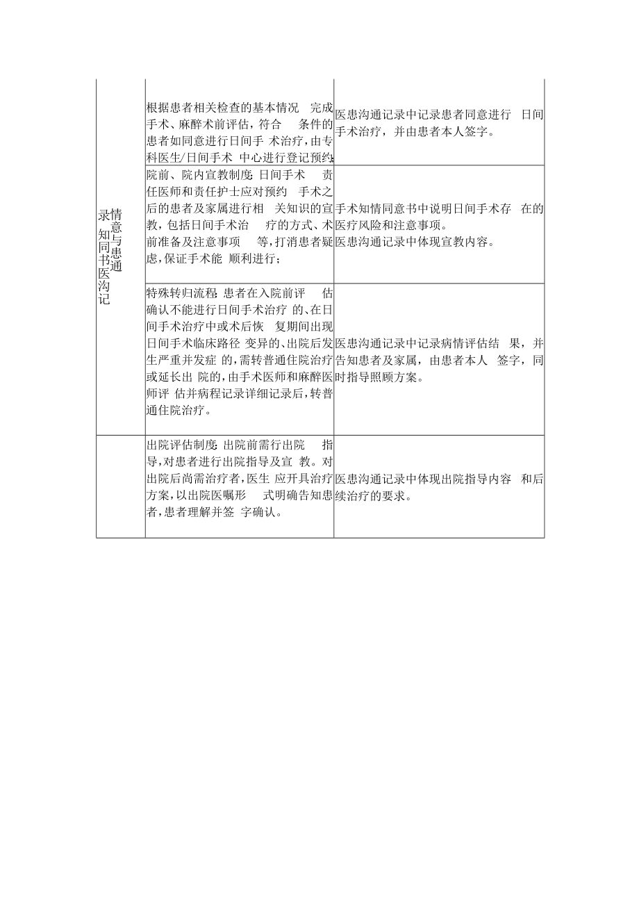 医院日间手术医患沟通与病历书写要求.docx_第2页