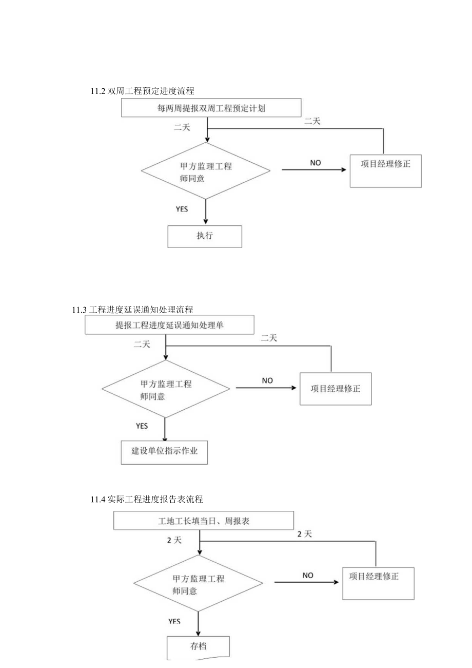 确保工期的技术组织措施.docx_第3页