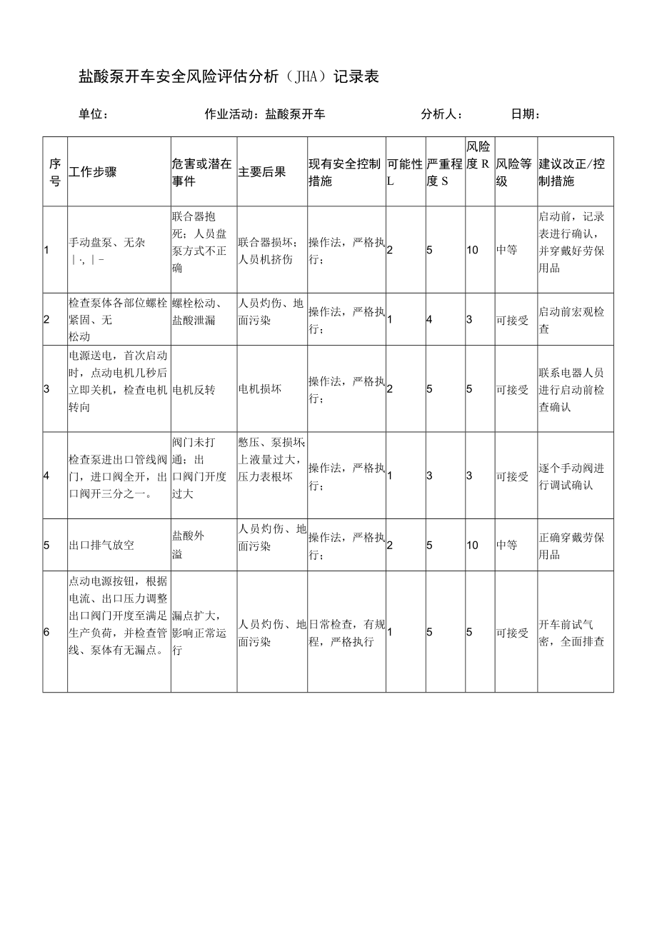 盐酸泵开车安全风险评估分析（JHA）记录表.docx