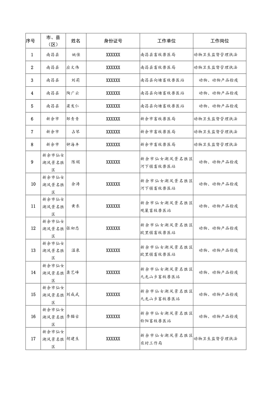 确认和清理情况汇总表.docx_第2页