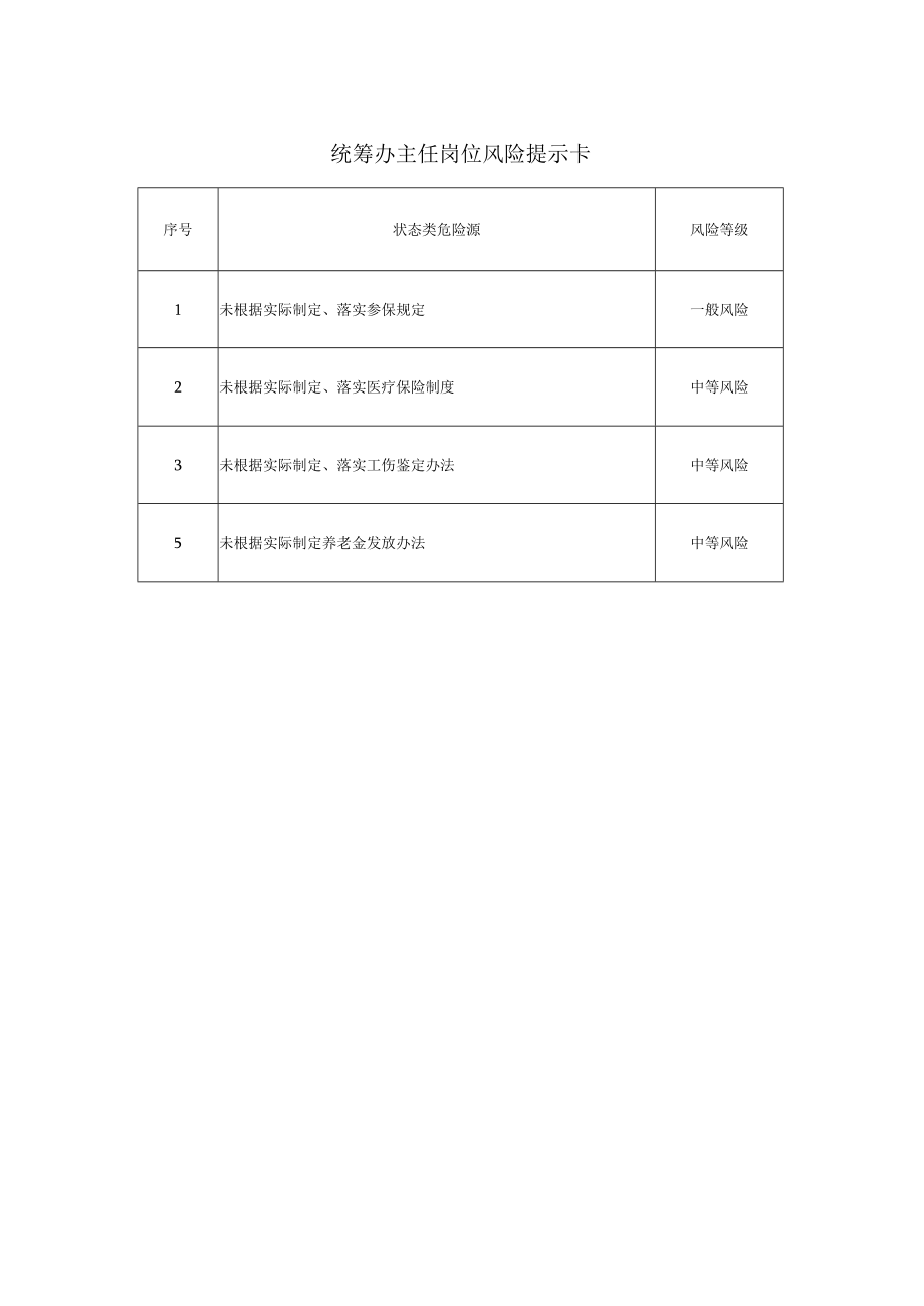 统筹办主任岗位风险提示卡.docx_第1页