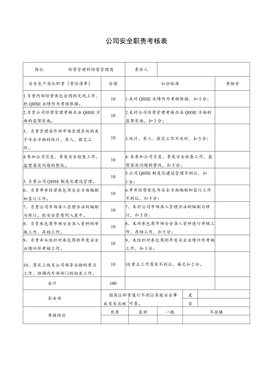 经营管理科经营管理岗安全职责考核表.docx_第1页