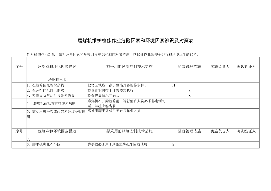 磨煤机维护检修作业危险因素和环境因素辨识及对策表.docx_第1页