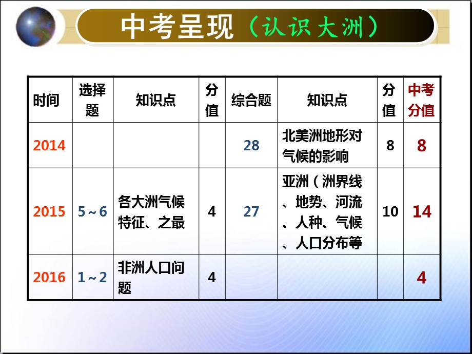 认识大洲课件.ppt_第2页