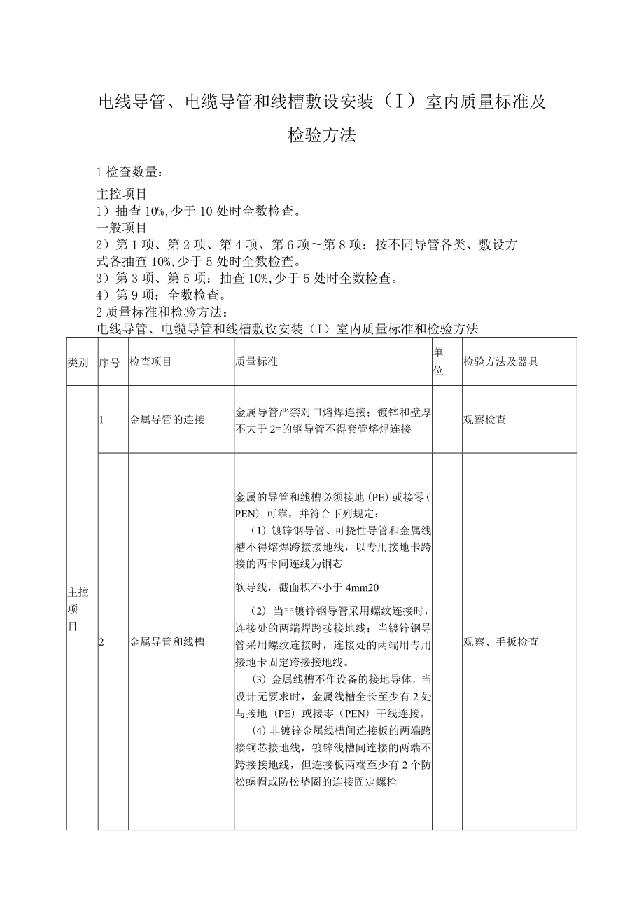 电线导管、电缆导管和线槽敷设安装（Ⅰ）室内质量标准及检验方法.docx_第1页