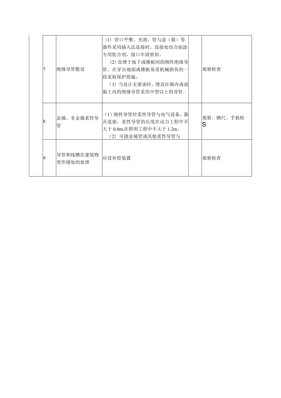 电线导管、电缆导管和线槽敷设安装（Ⅰ）室内质量标准及检验方法.docx_第3页