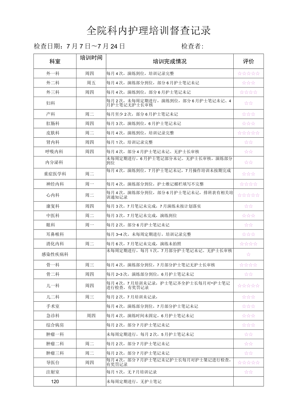 科内培训督查评价.docx_第1页