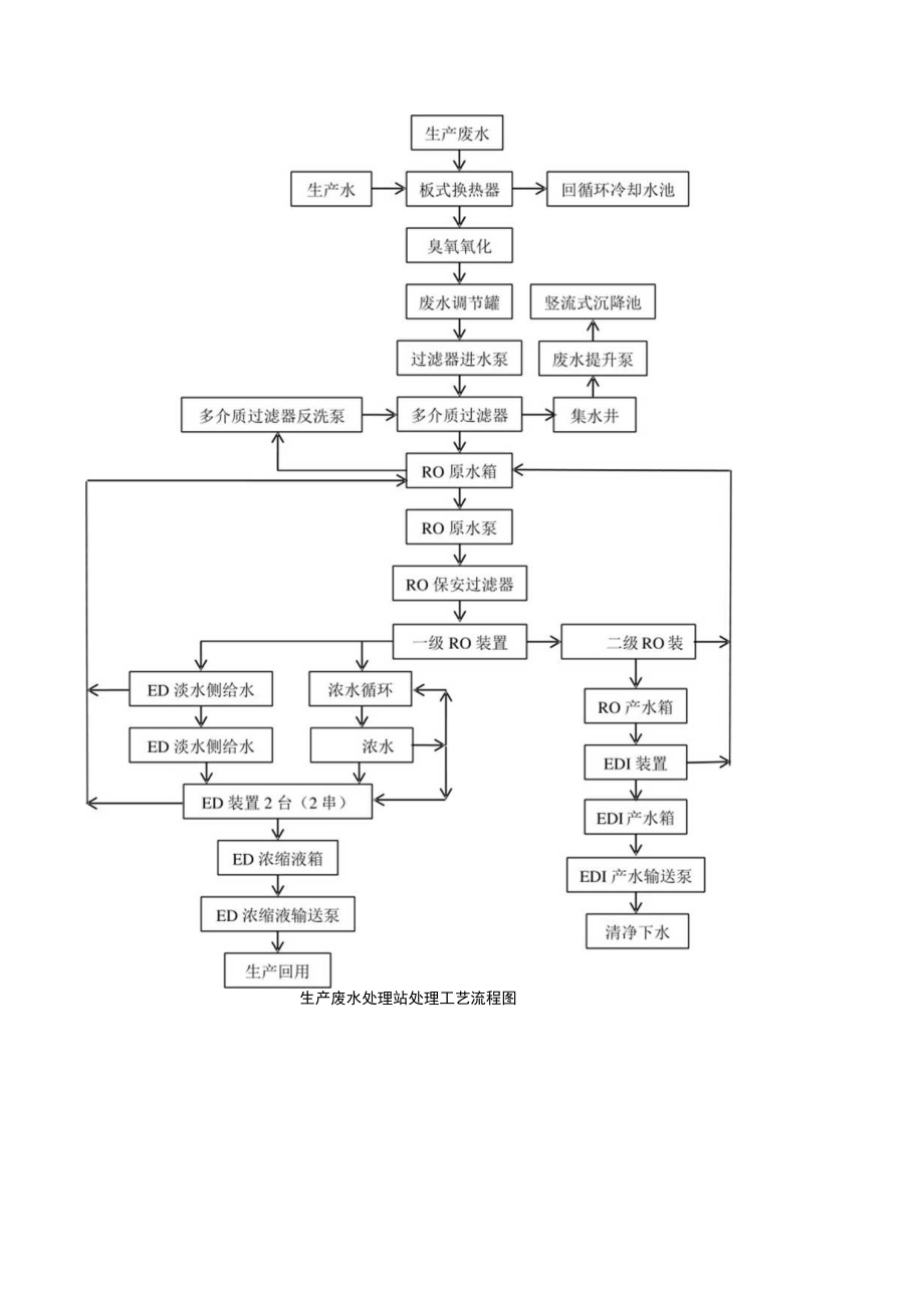 生产废水处理站处理工艺流程图.docx_第1页