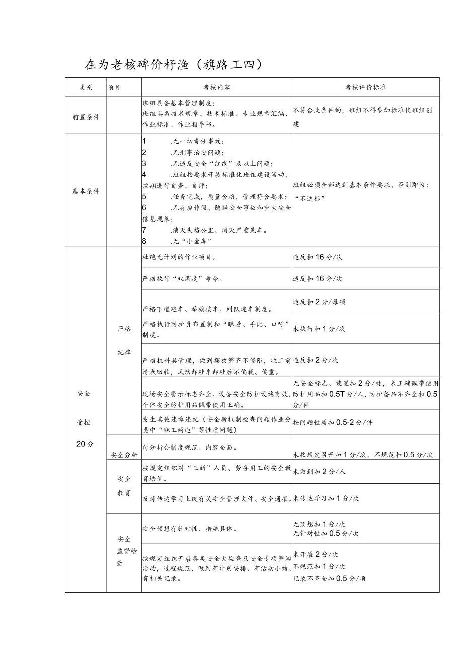 班组考核评价标准（线路工班）.docx_第1页