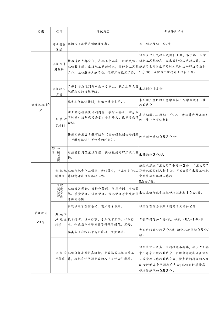 班组考核评价标准（线路工班）.docx_第3页