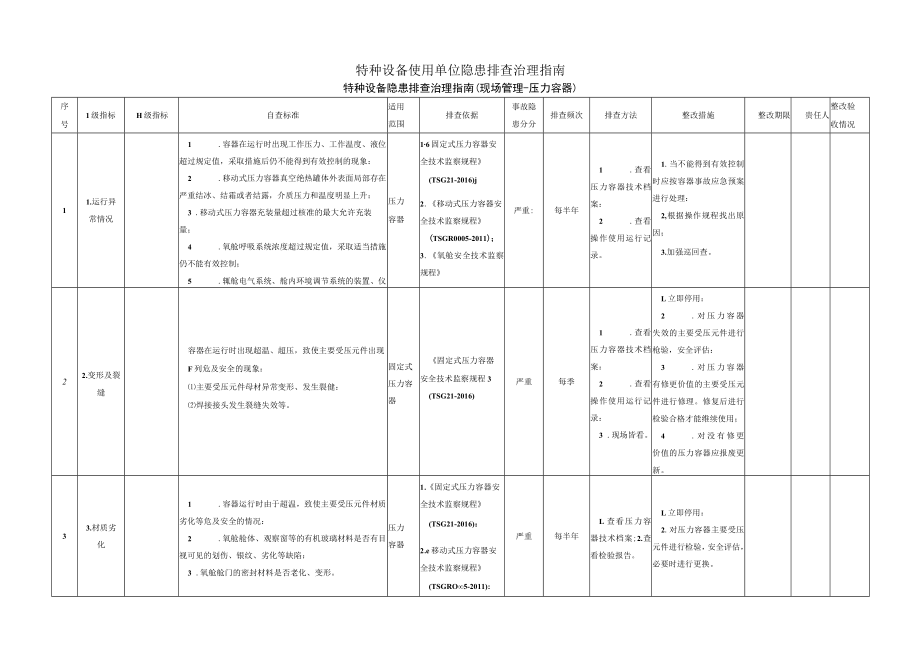 特种隐患排查治理指南(压力容器).docx_第1页