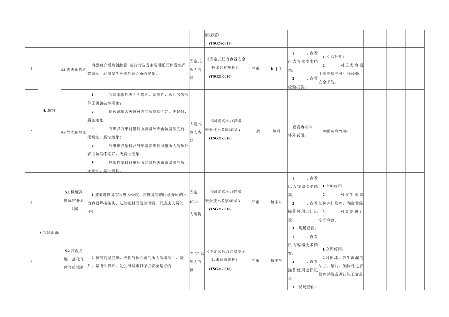 特种隐患排查治理指南(压力容器).docx_第2页