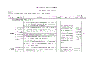 科室优护自查表.docx