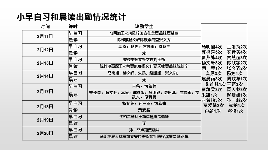 《停课不停学》班会.pptx_第3页