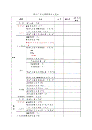 石化公司通用环境绩效报表.docx