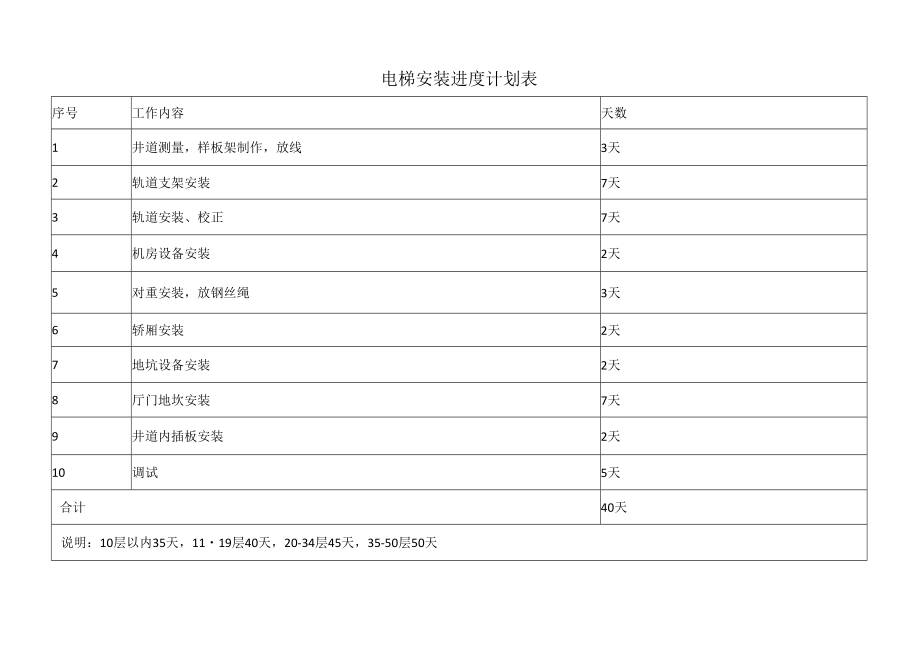 电梯安装进度计划表.docx_第1页