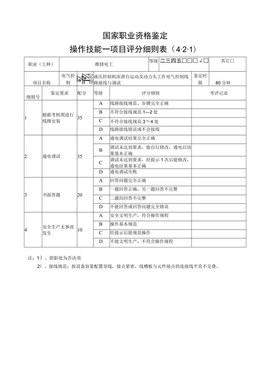 维修电工4.2.1项目评分细则表.docx_第1页