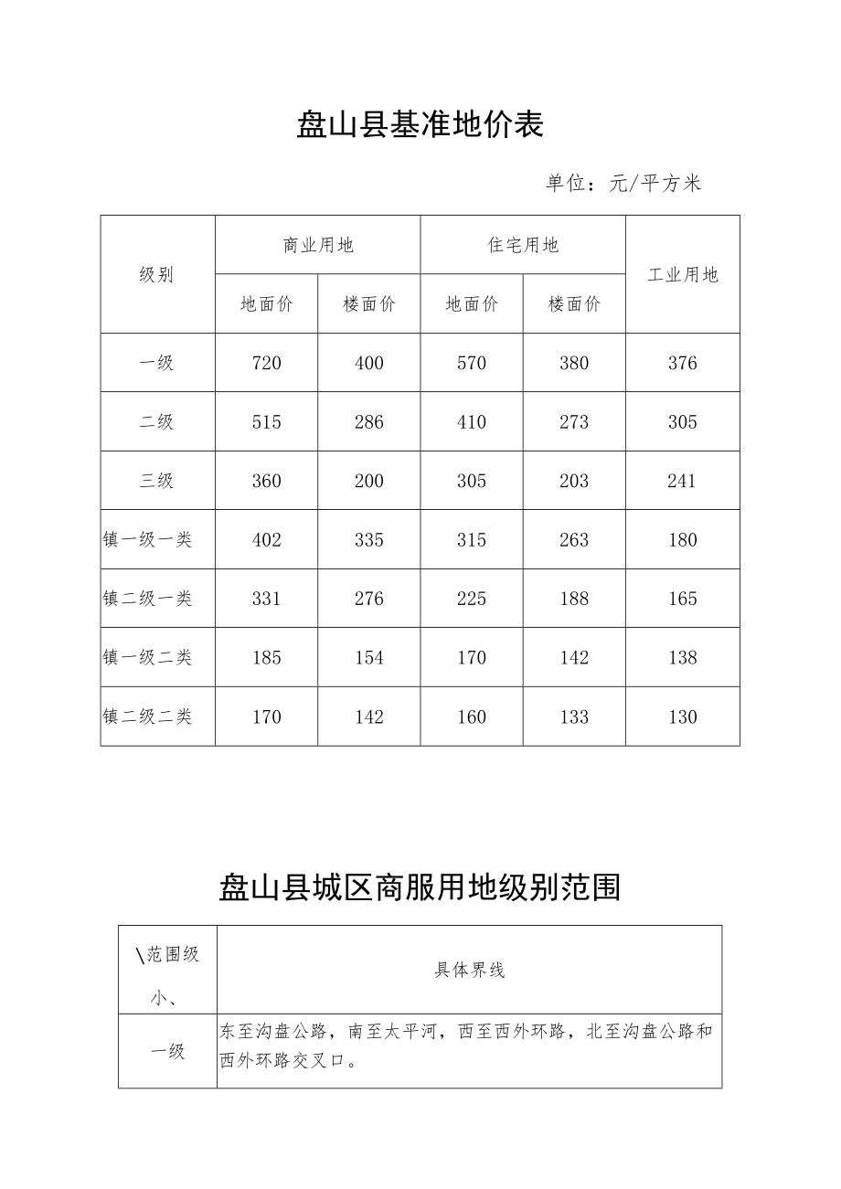 盘山县基准地价表单位元平方米.docx