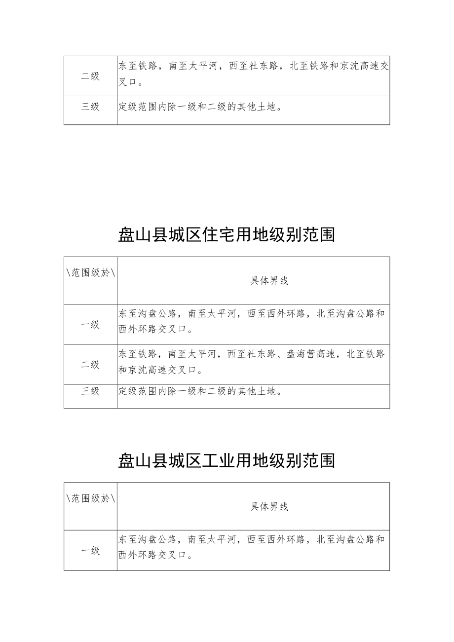 盘山县基准地价表单位元平方米.docx_第2页