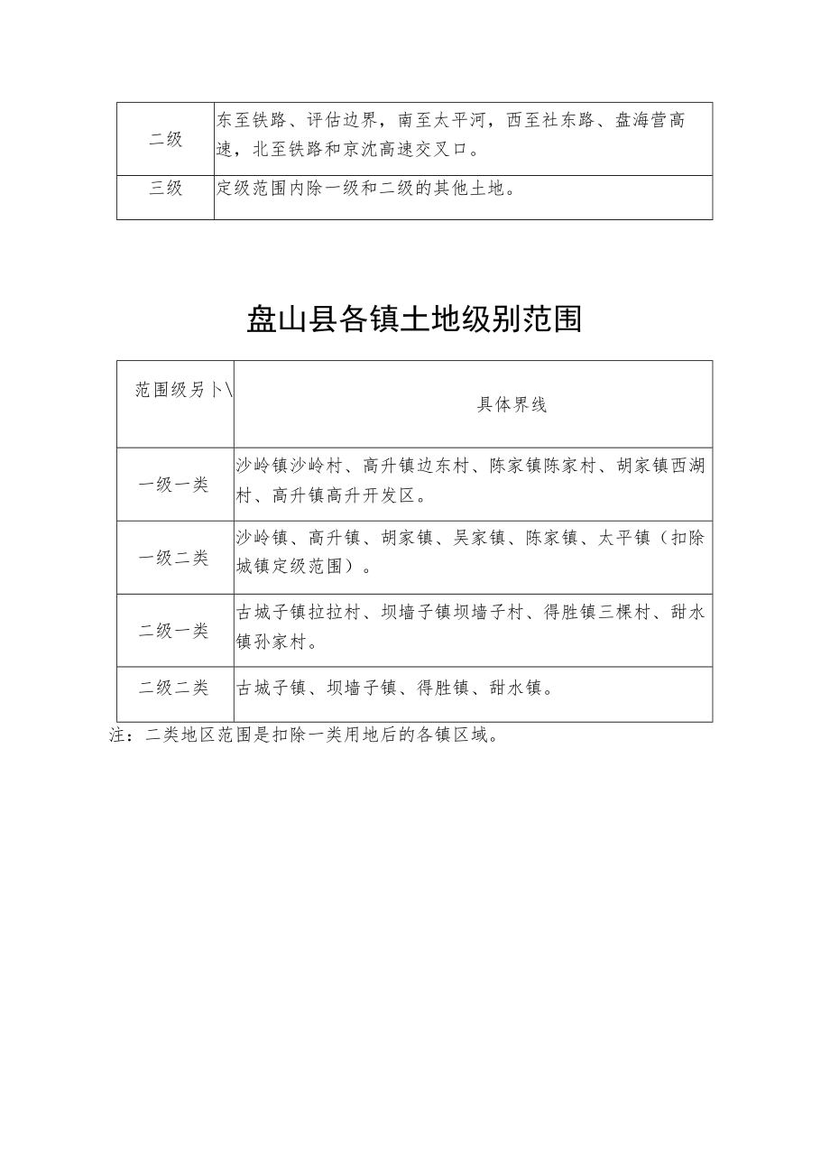 盘山县基准地价表单位元平方米.docx_第3页