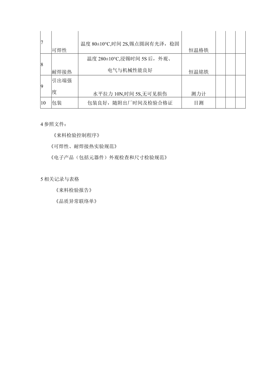 电位器-来料检验规范.docx_第2页