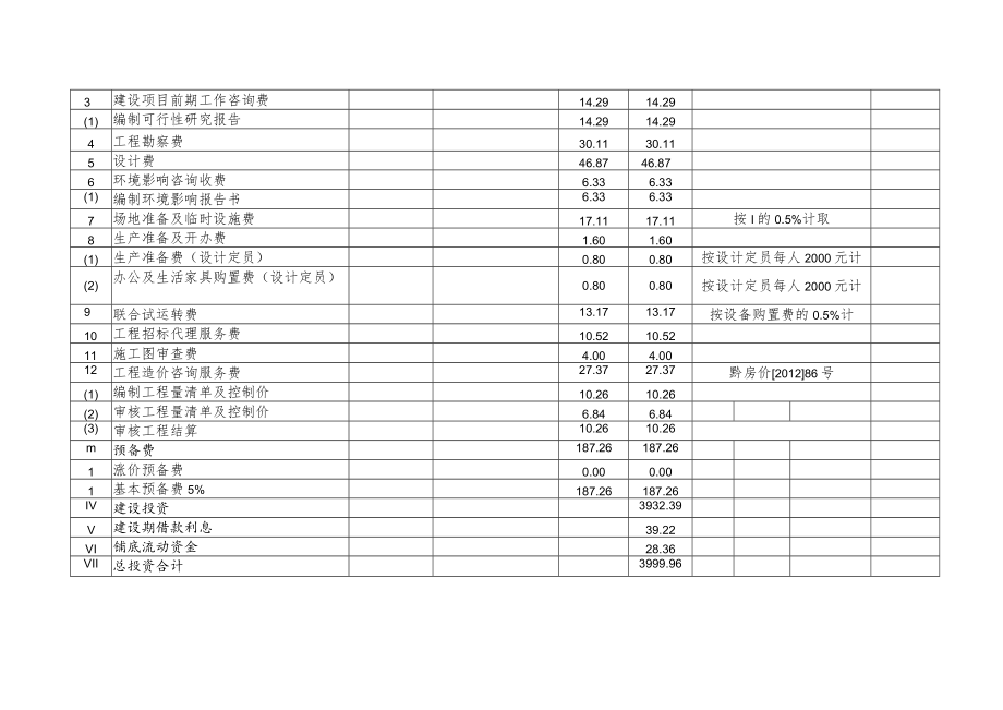 瓮安县生活垃圾分类及收转运系统建设项目投资概算核定表.docx_第2页