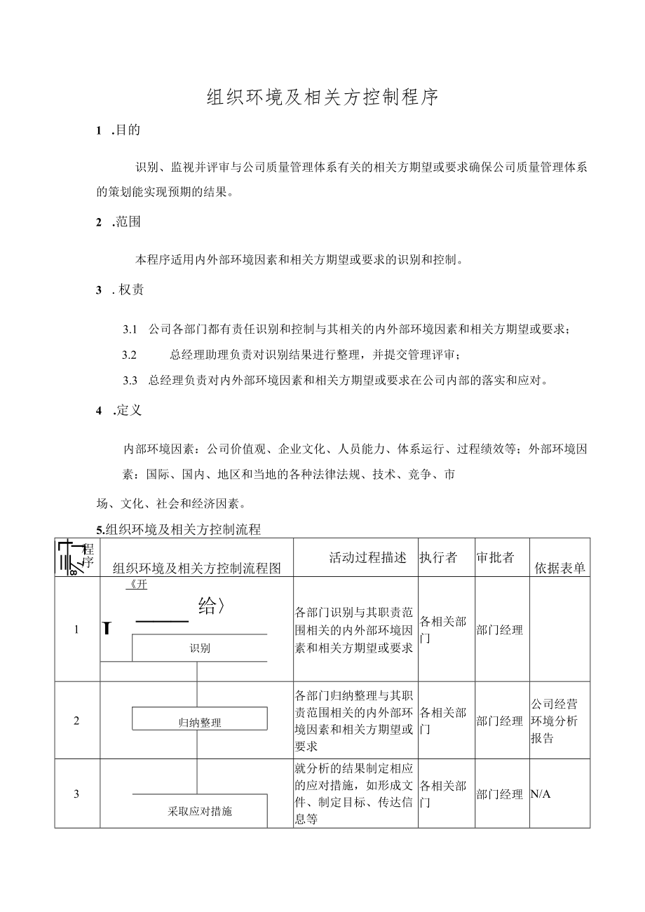 组织环境及相关方控制程序.docx_第1页