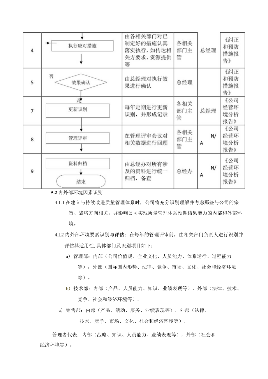 组织环境及相关方控制程序.docx_第2页