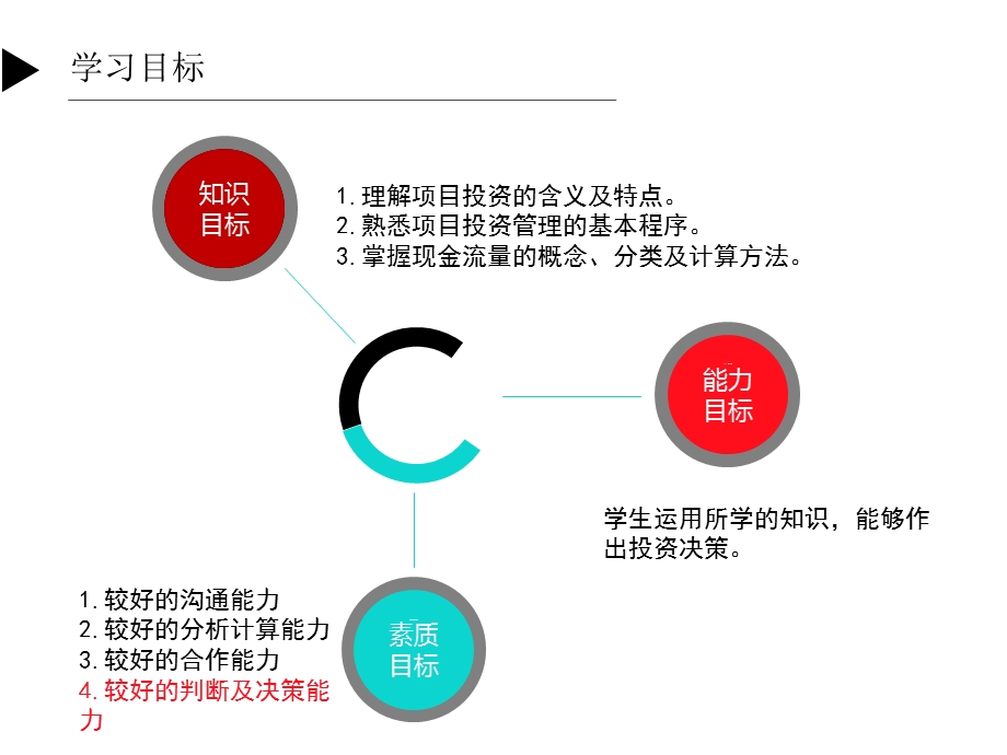 《财务管理》投资管理.pptx_第2页