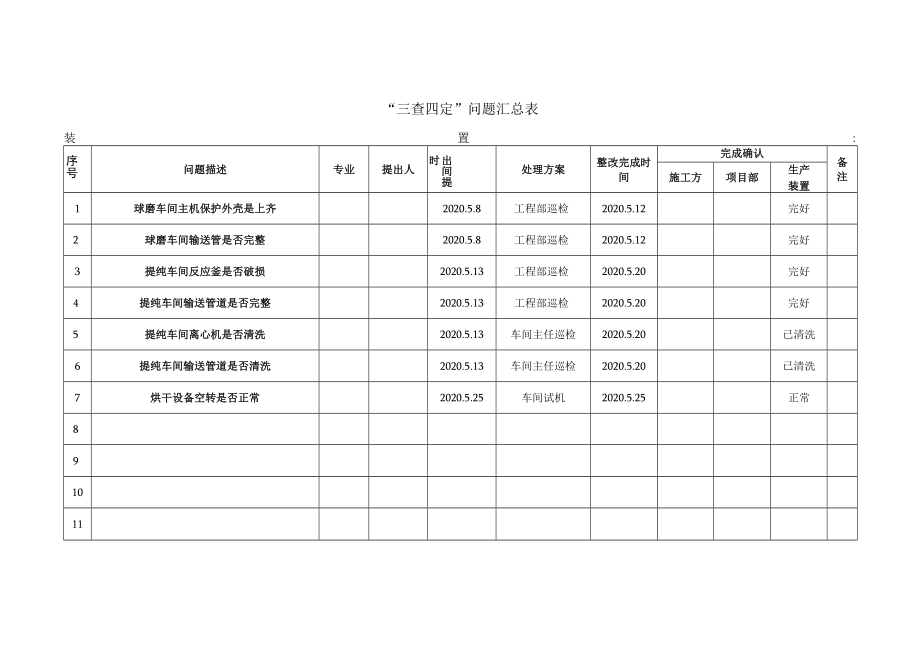 生产准备三查四定检查表.docx_第2页