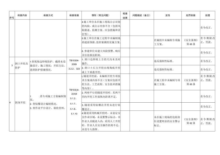 现场安全检查（4.5隧道工程检查表）.docx_第2页