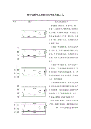 综合机械化工作面回采巷道布置方式.docx