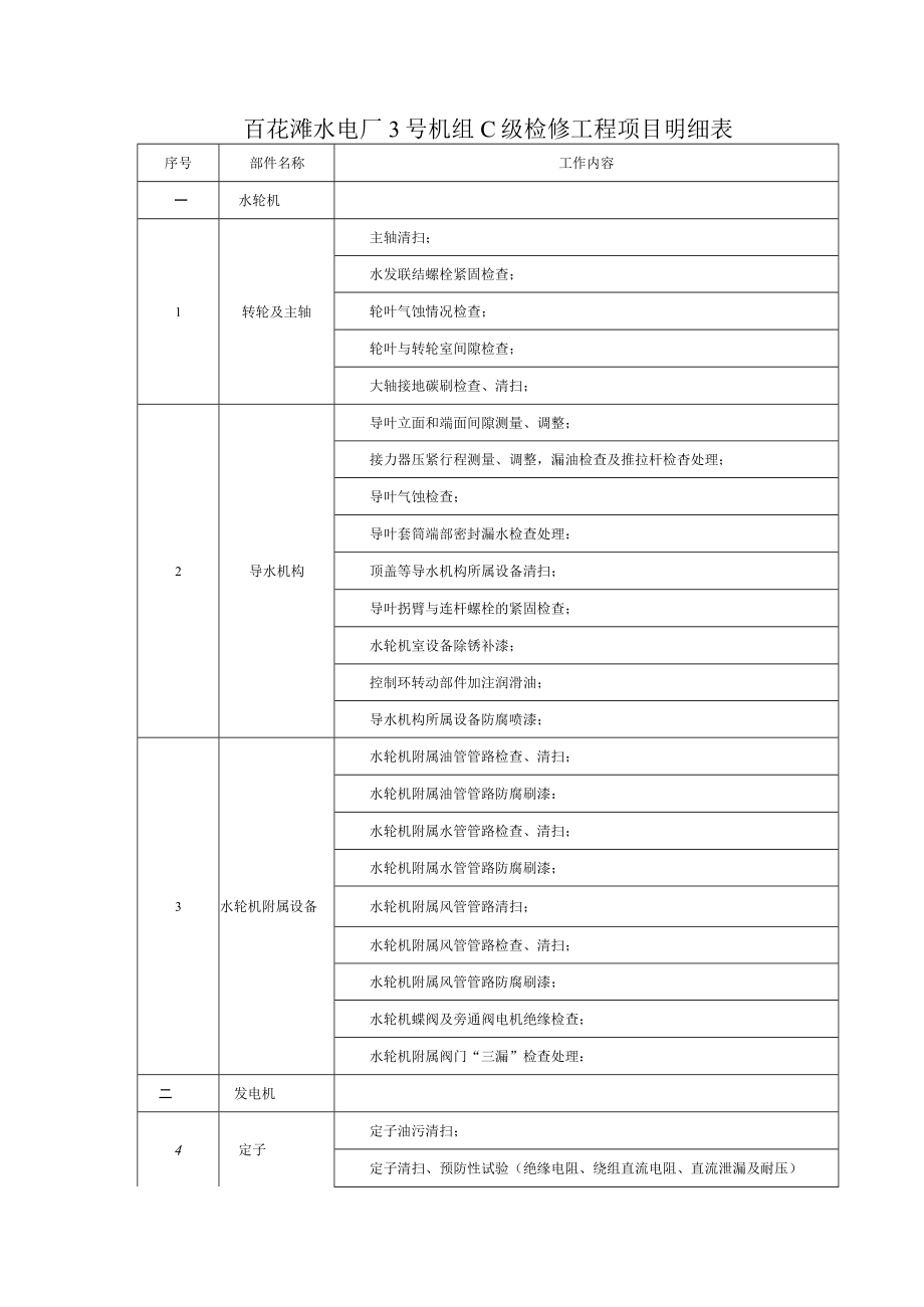 百花滩电厂3号机组C级检修项目清单.docx