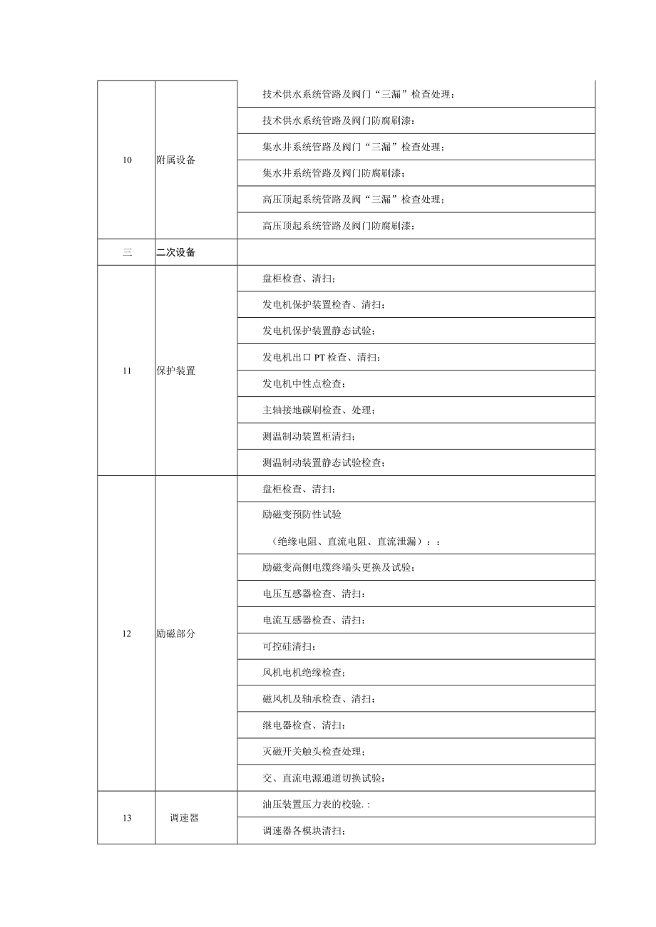 百花滩电厂3号机组C级检修项目清单.docx_第3页