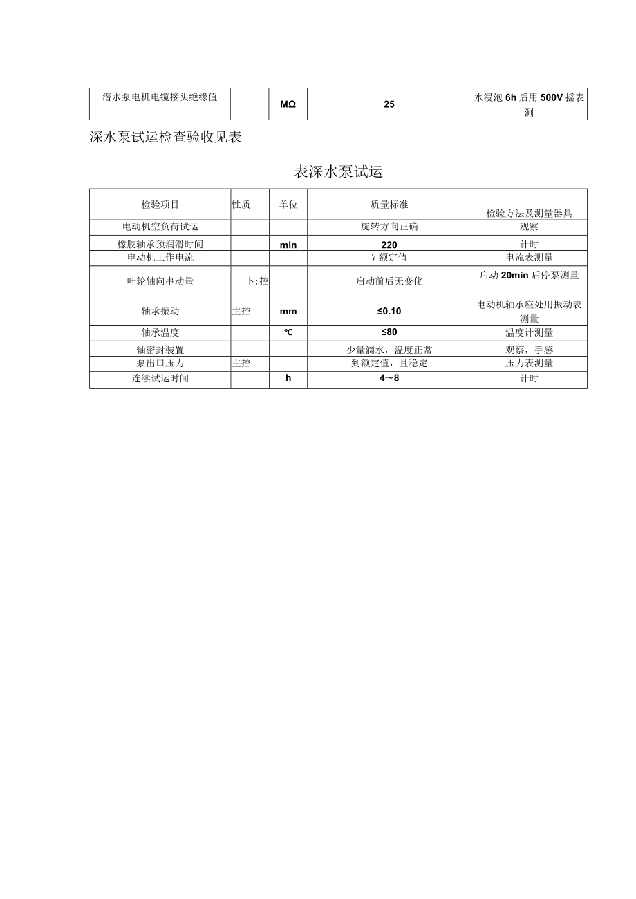 电力建设施工（深水泵安装）质量验收及评价规程.docx_第2页