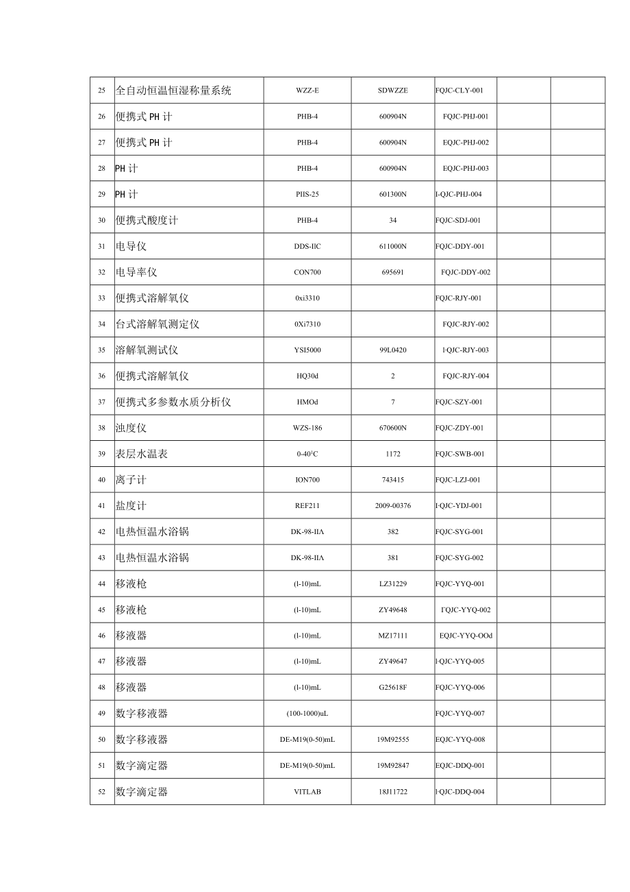 福州市福清环境监测站2022年仪器检定、校准、检测计划表.docx_第3页