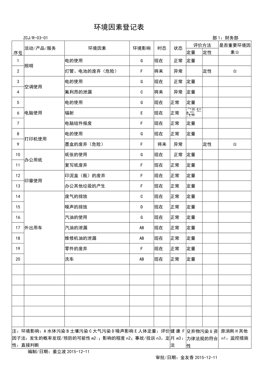 环境因素登记表-财务部.docx_第1页