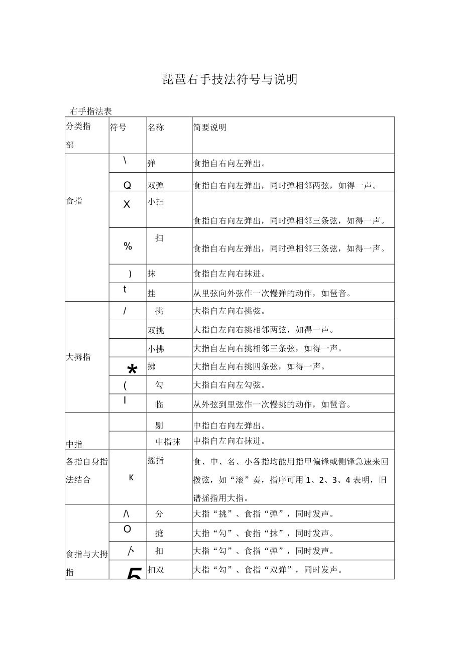 琵琶右手技法符号与说明.docx_第1页