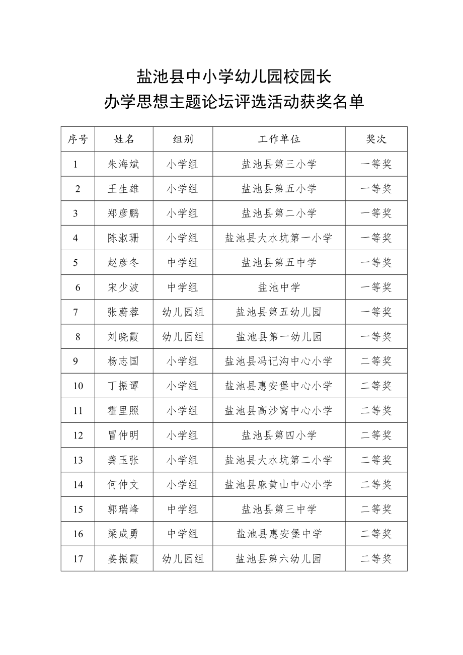 盐池县中小学幼儿园校园长.docx_第1页