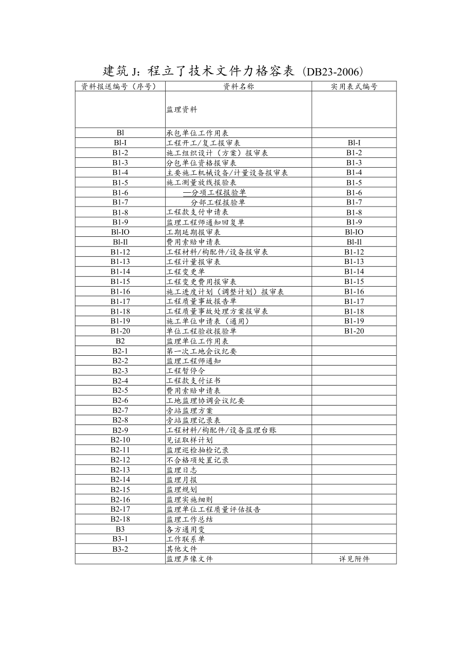 监理文件归档内容及组卷顺序.docx_第2页