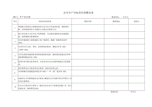 生产安全部安全生产目标责任制考核表.docx