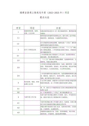 福建省普通公路规划手册2023-2025年项目.docx